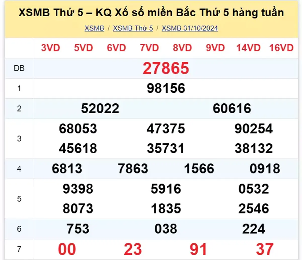 Xem lại kết quả xổ số tuần trước ngày 31/10/2024