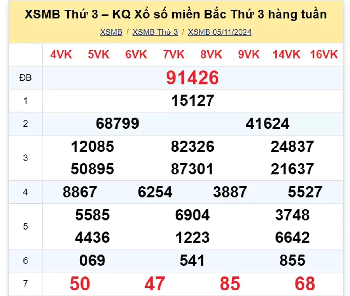 Xem lại kết quả xổ số tuần trước ngày 05/11/2024