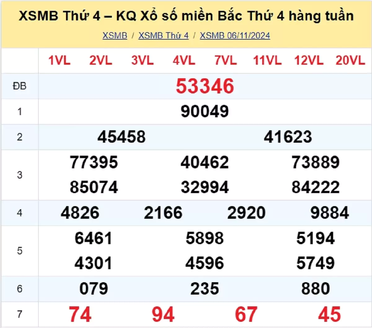 Xem lại kết quả xổ số tuần trước ngày 06/11/2024