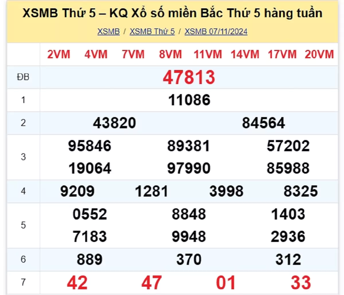 kết quả xổ số tuần trước ngày 07/11/2024