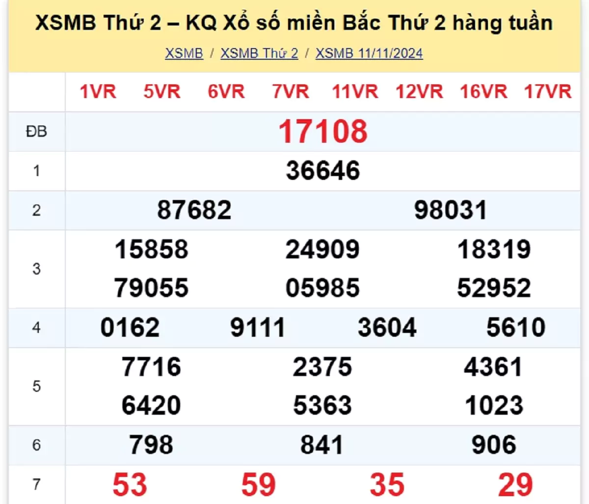 Xem lại kết quả xổ số tuần trước ngày 11/11/2024