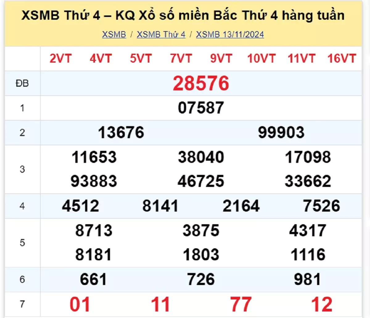 Xem lại kết quả xổ số tuần trước ngày 13/11/2024