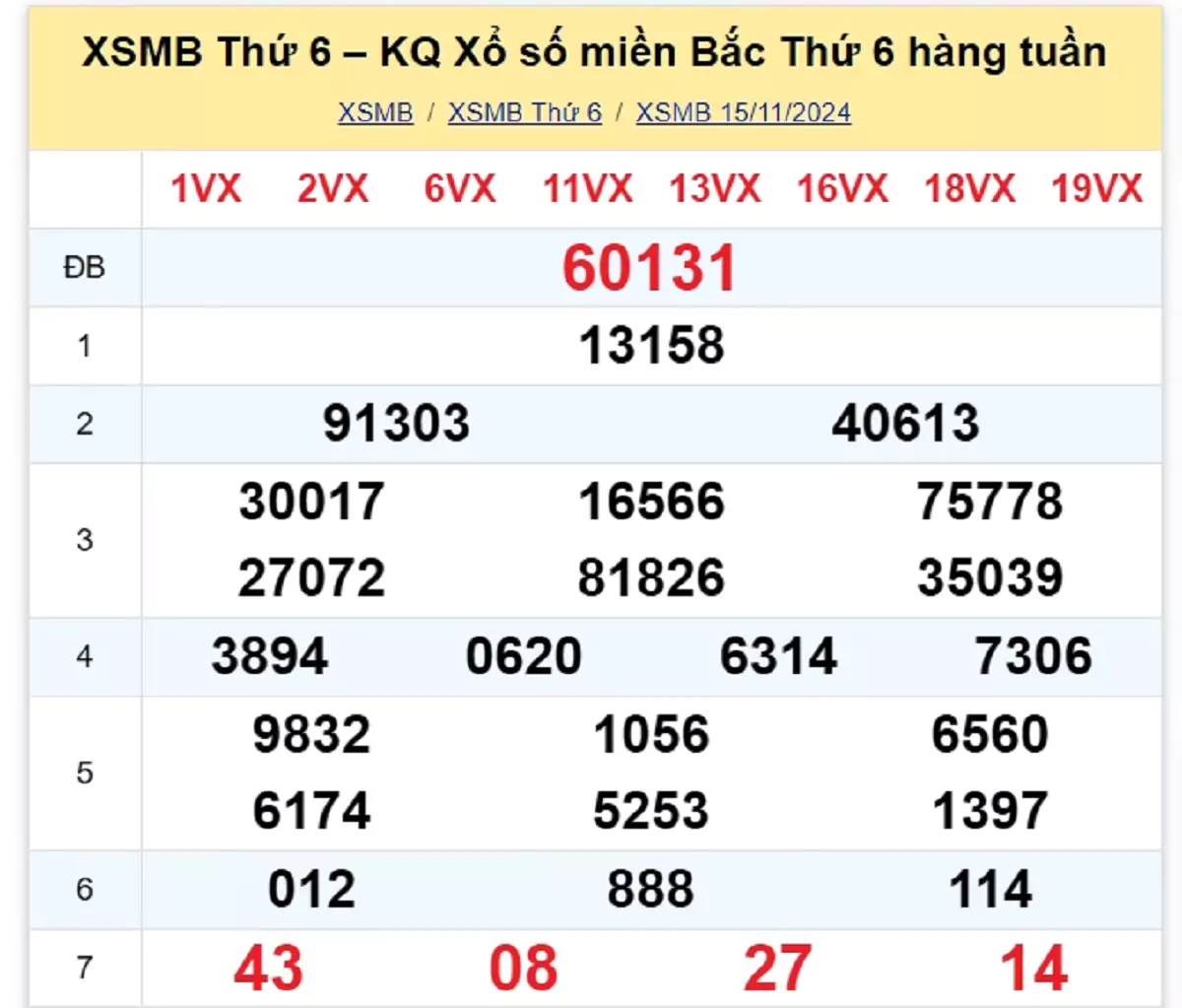 Xem lại kết quả xổ số tuần trước ngày 15/11/2024