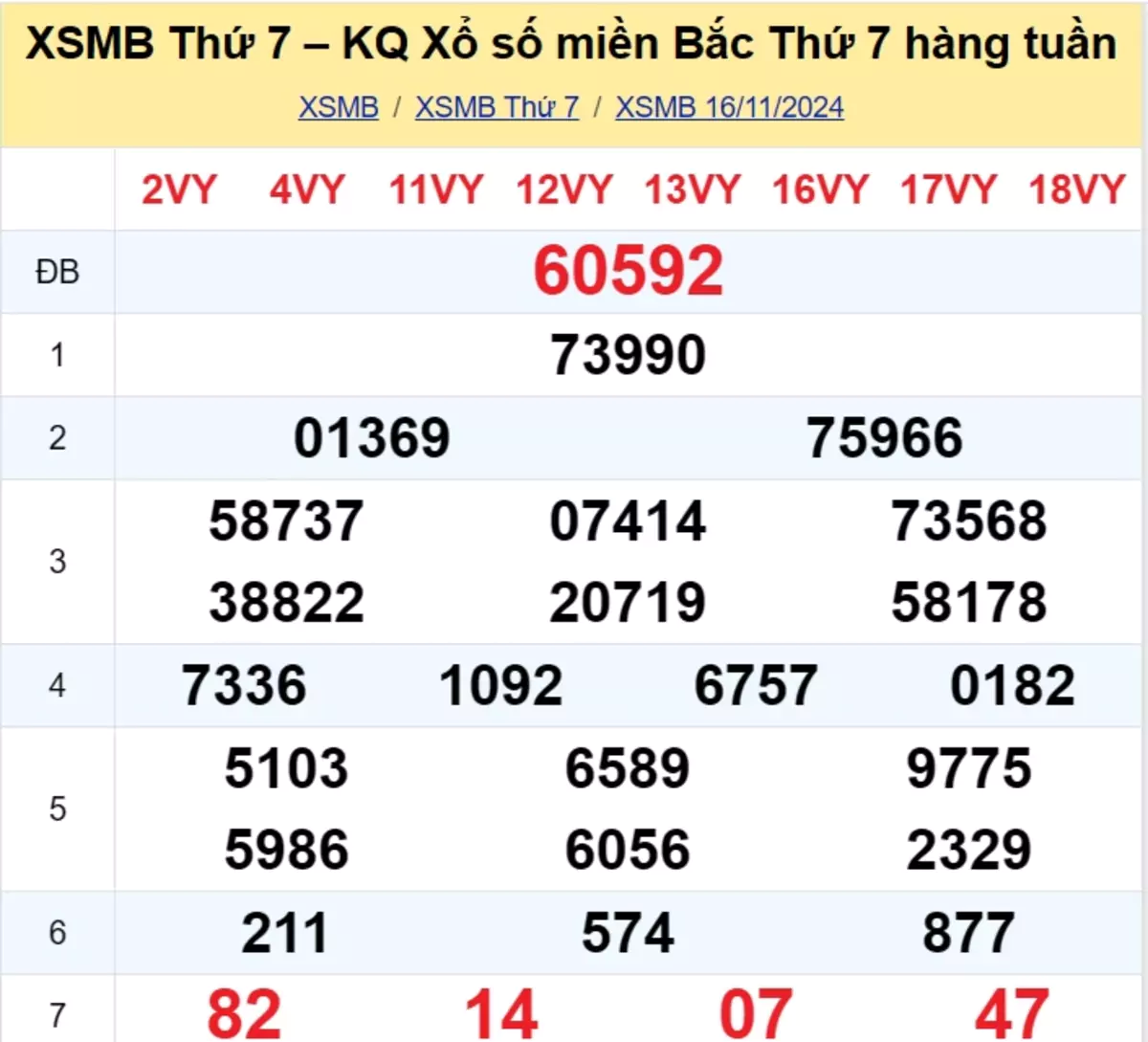 Xem lại kết quả xổ số tuần trước ngày 16/11/2024