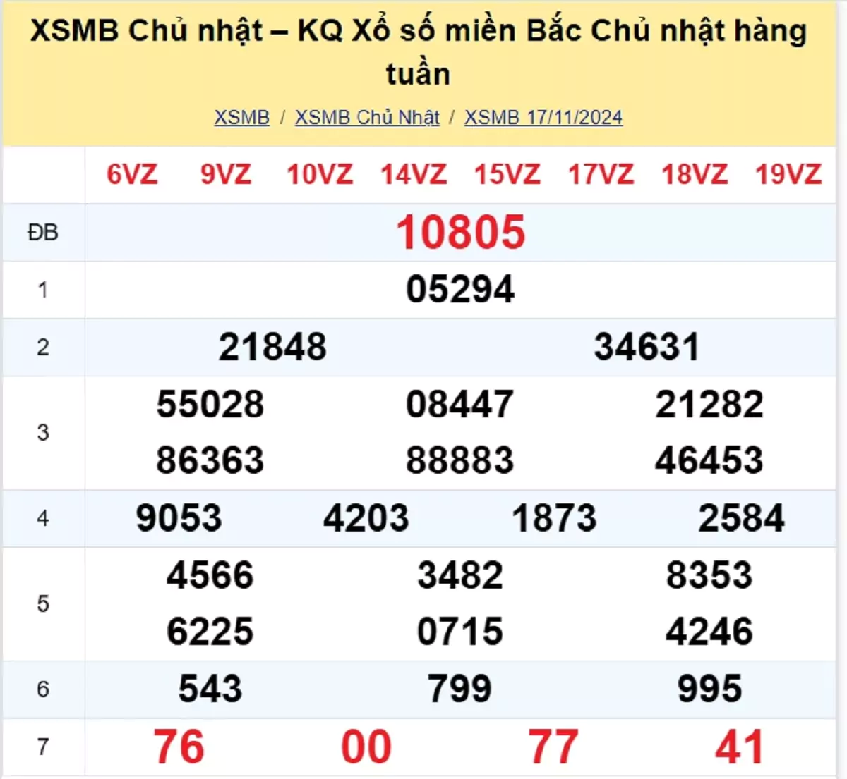 Xem lại kết quả xổ số tuần trước ngày 17/11/2024