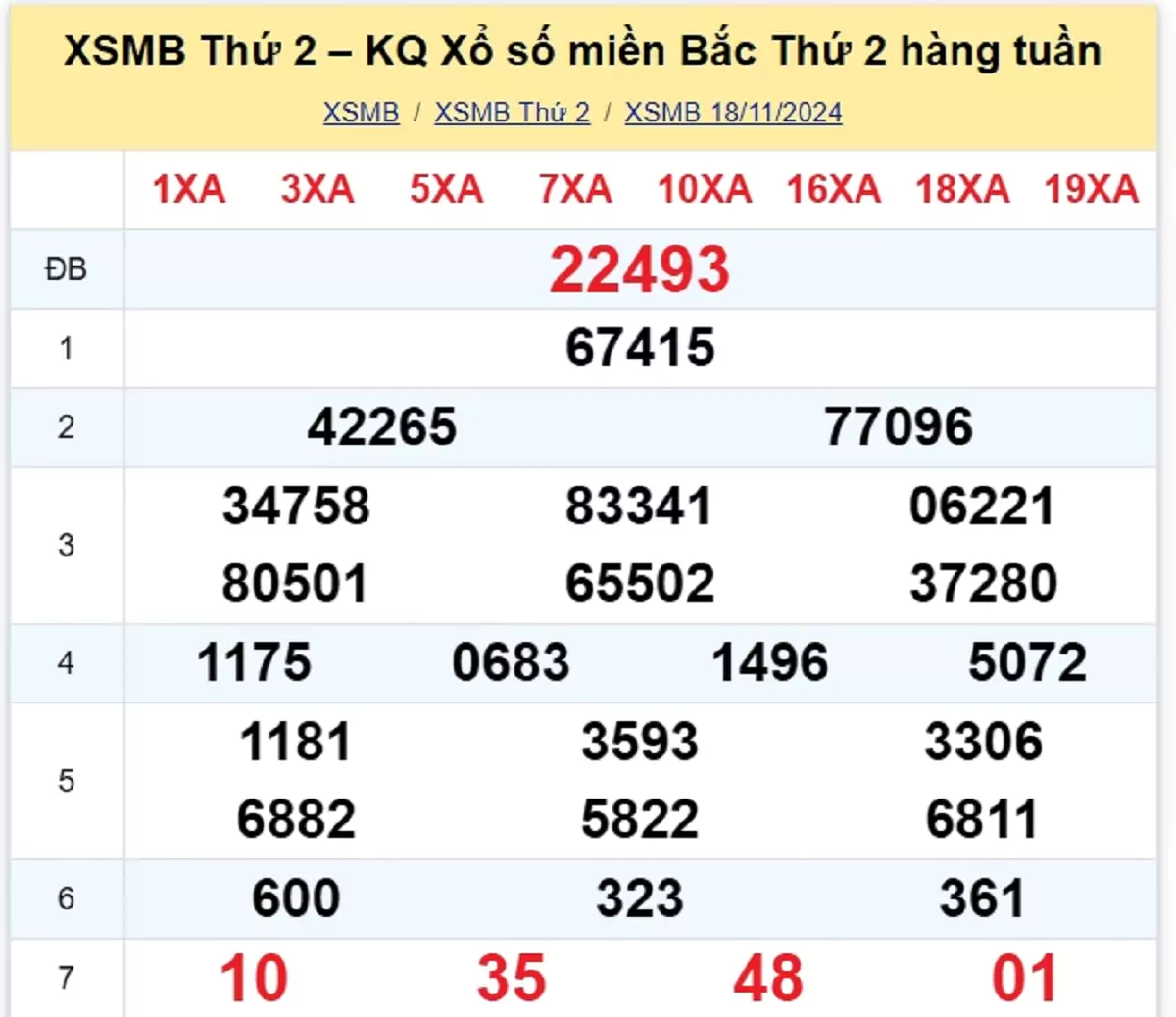 Xem lại kết quả xổ số tuần trước ngày 18/11/2024