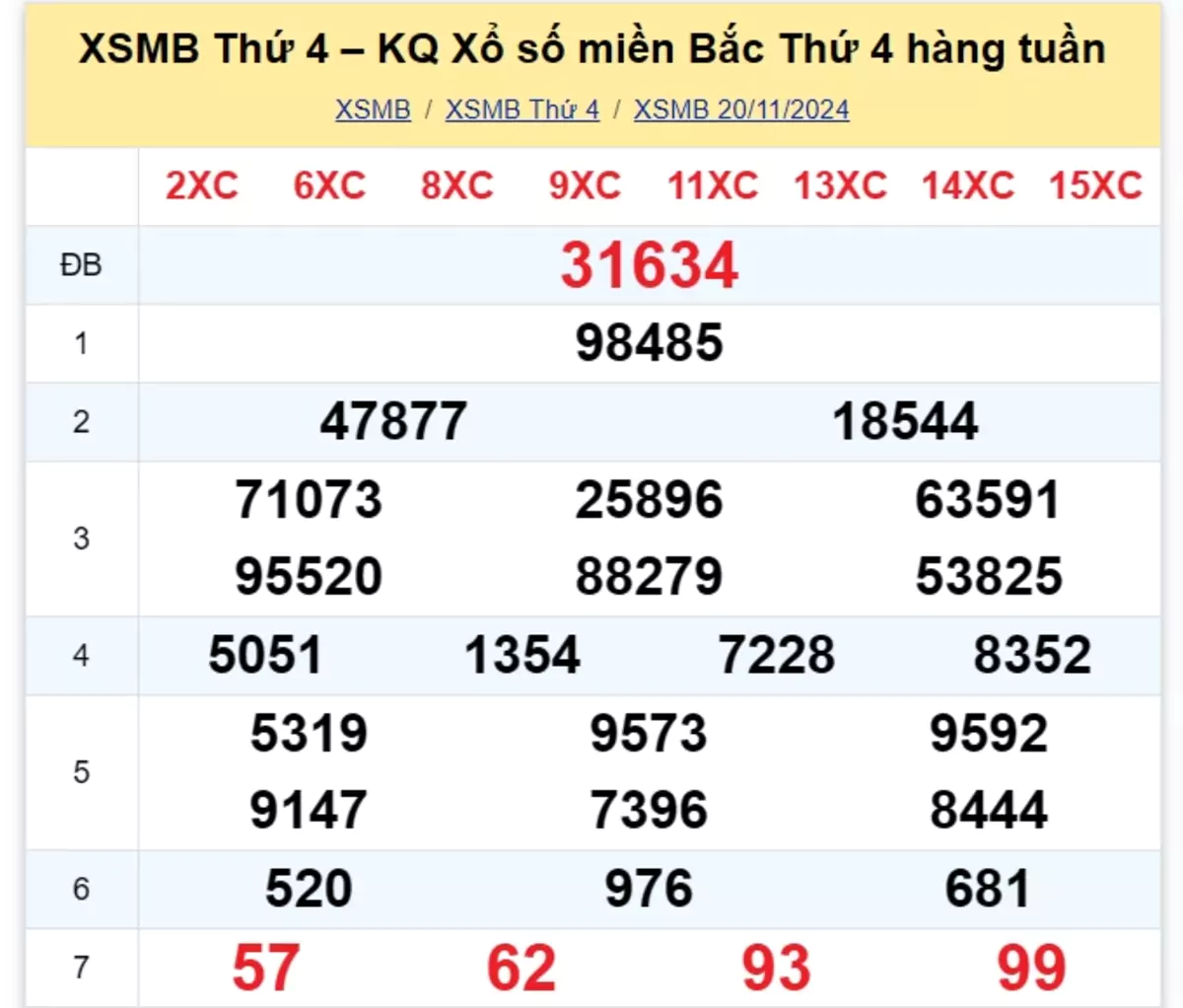 Xem lại kết quả xổ số tuần trước ngày 20/11/2024