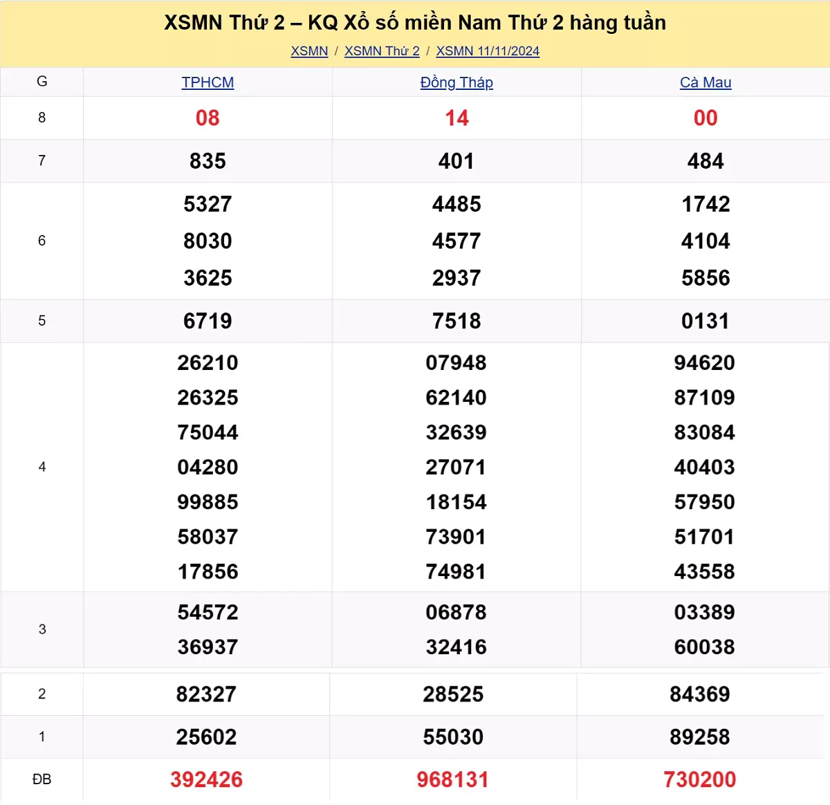 Xem lại kết quả xổ số tuần trước ngày 11/11/2024