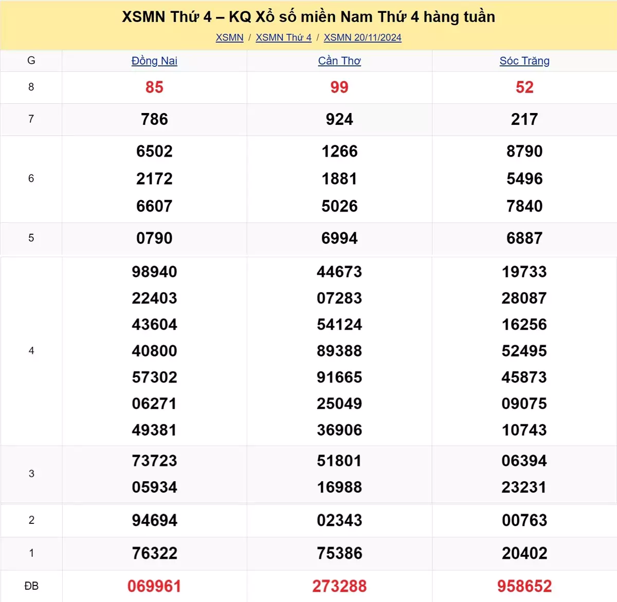 Xem lại kết quả xổ số tuần trước ngày 20/11/2024