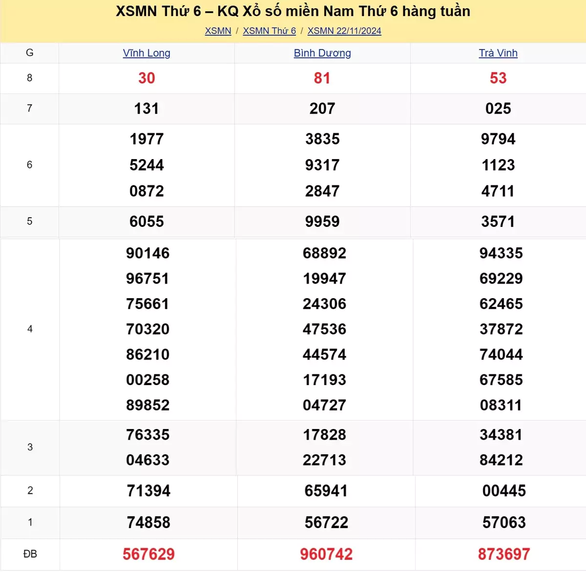 Xem lại kết quả xổ số tuần trước ngày 22/11/2024