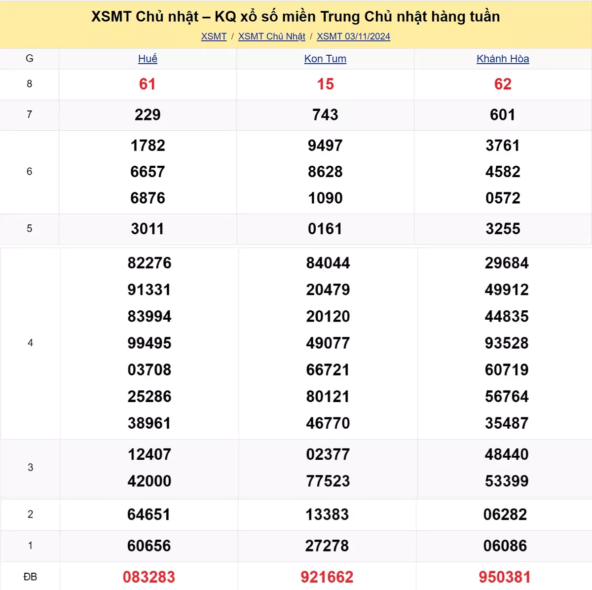 kết quả xổ số miền Trung tuần trước ngày 03/11/2024