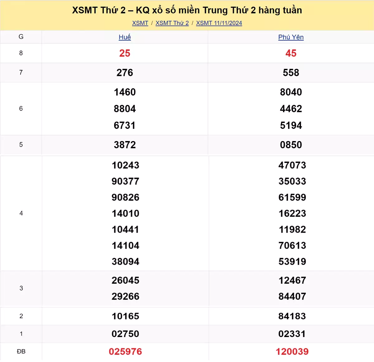 Xem lại kết quả xổ số miền Trung tuần trước ngày 11/11/2024