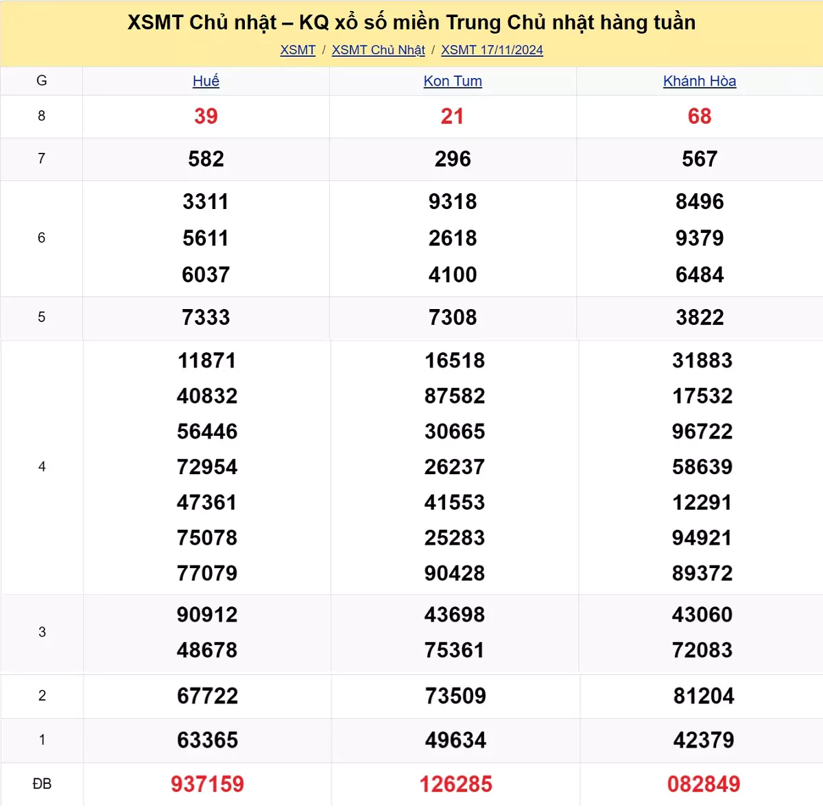 Xem lại kết quả xổ số miền Trung tuần trước ngày 17/11/2024