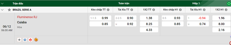 Nhận định trận đấu Fluminense RJ vs  Cuiaba uk88