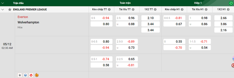 Tip kèo bóng đá trận Everton vs Wolverhampton uk88