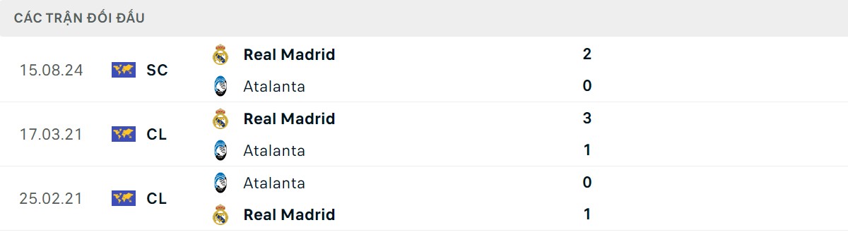 Thống kê lịch sử đối đầu giữa Atalanta vs Real Madrid