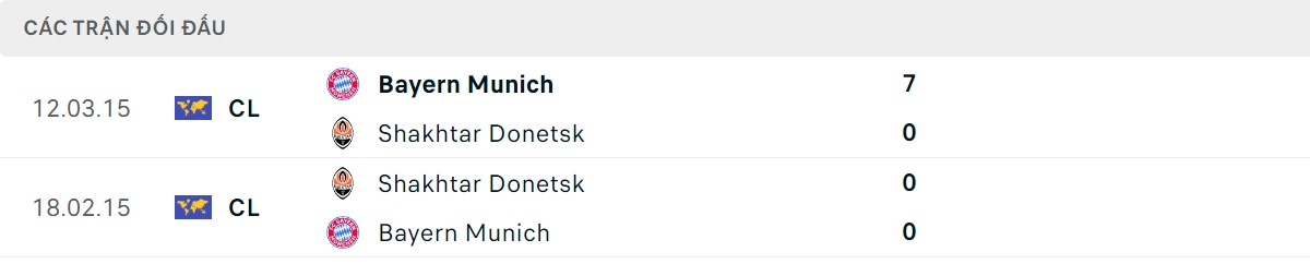 Thống kê lịch sử đối đầu giữa Shakhtar Donetsk vs Bayern Munich