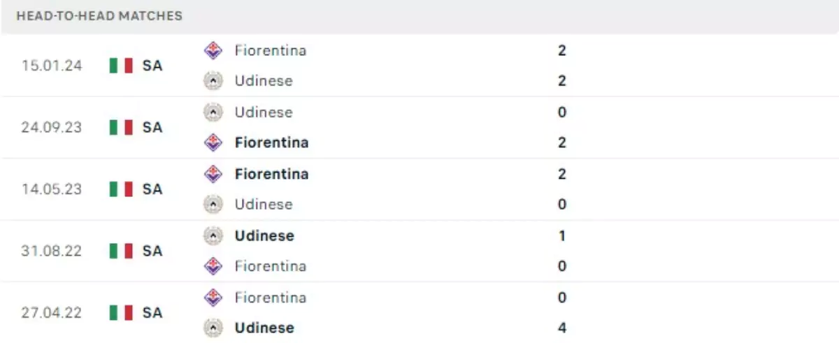 Thành tích thi đấu gần đây của Fiorentina vs Udinese