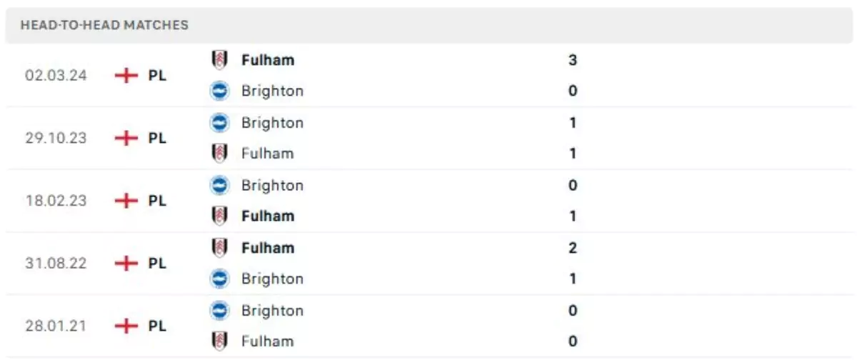 Thành tích thi đấu gần đây của Fulham vs Brighton