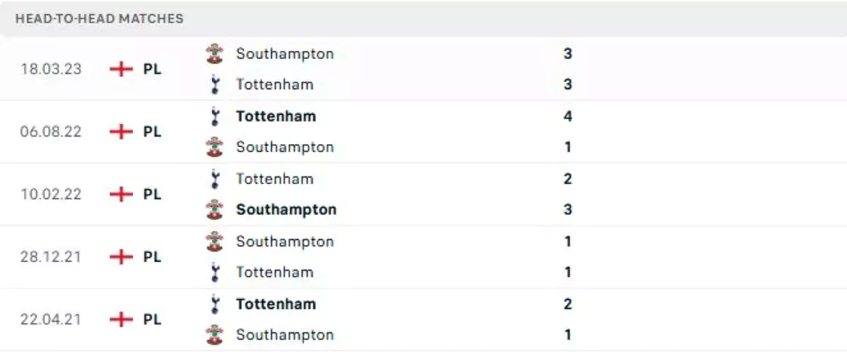 Thành tích thi đấu gần đây của Southampton vs Tottenham