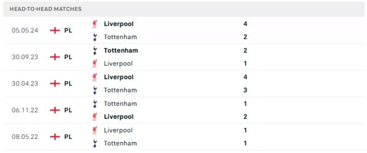 Thành tích thi đấu gần đây của Tottenham vs Liverpool