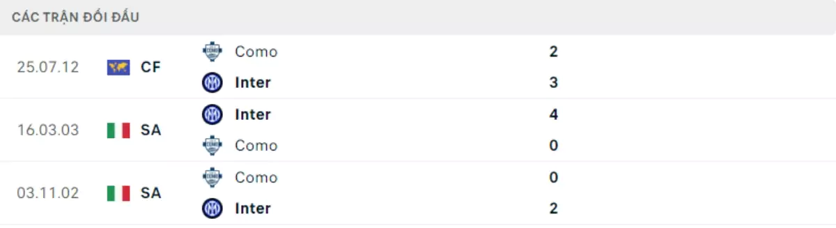 Thành tích thi đấu gần đây của Inter Milan vs Como