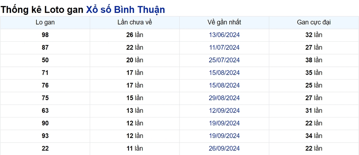 Soi cầu XSMN ngày 19/12/2024 – Bình Thuận