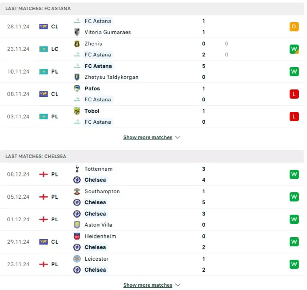 Thành tích thi đấu gần đây của Astana vs Chelsea