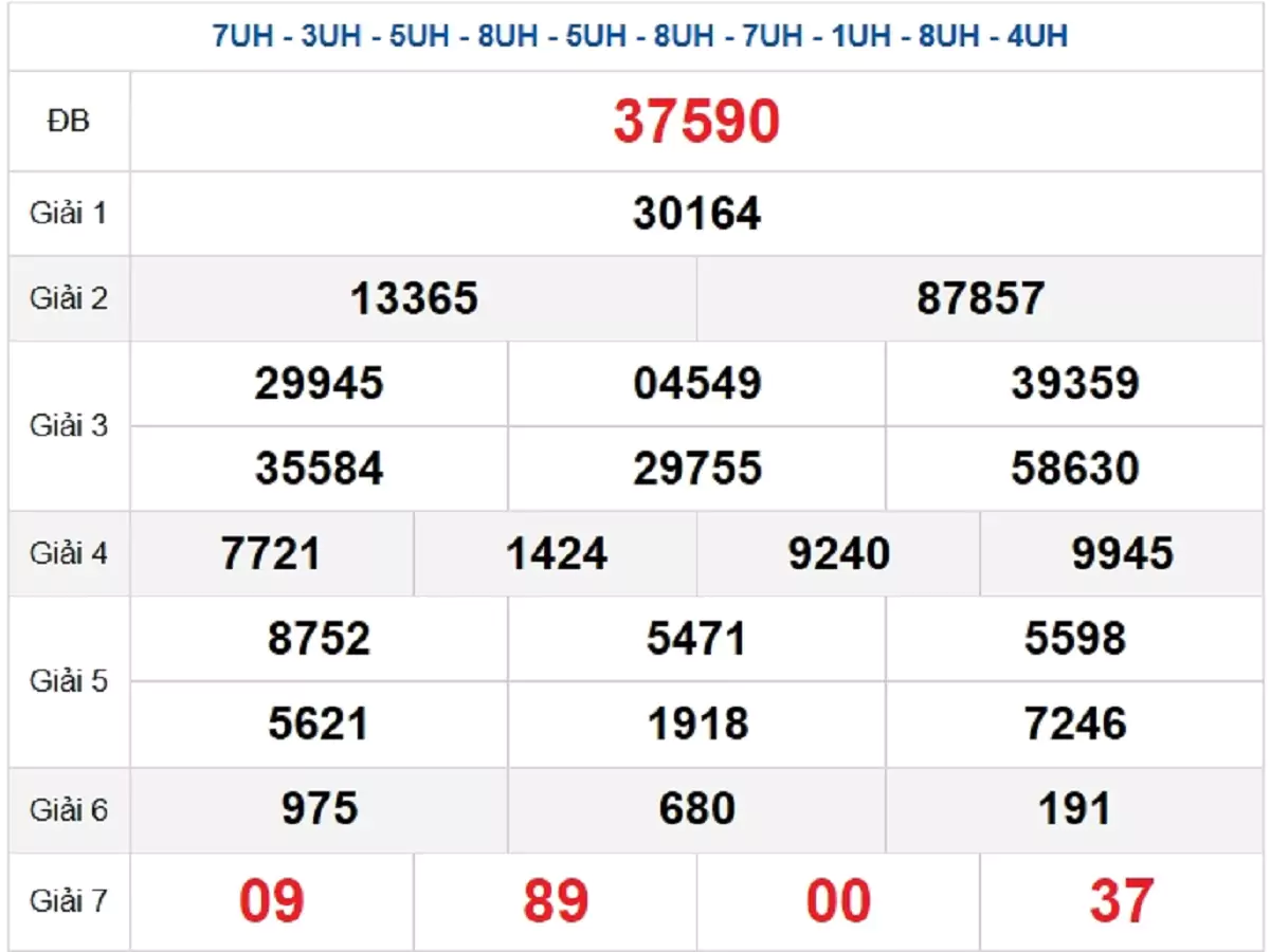 Bảng kết quả quay thử xổ số miền Bắc ngày 29/12/2024