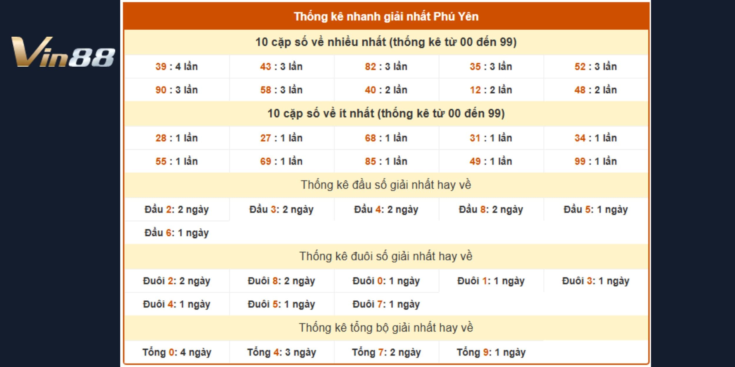 Soi cầu bạc nhớ và dự đoán xổ số miền Trung đài Phú Yên 23/12/2024