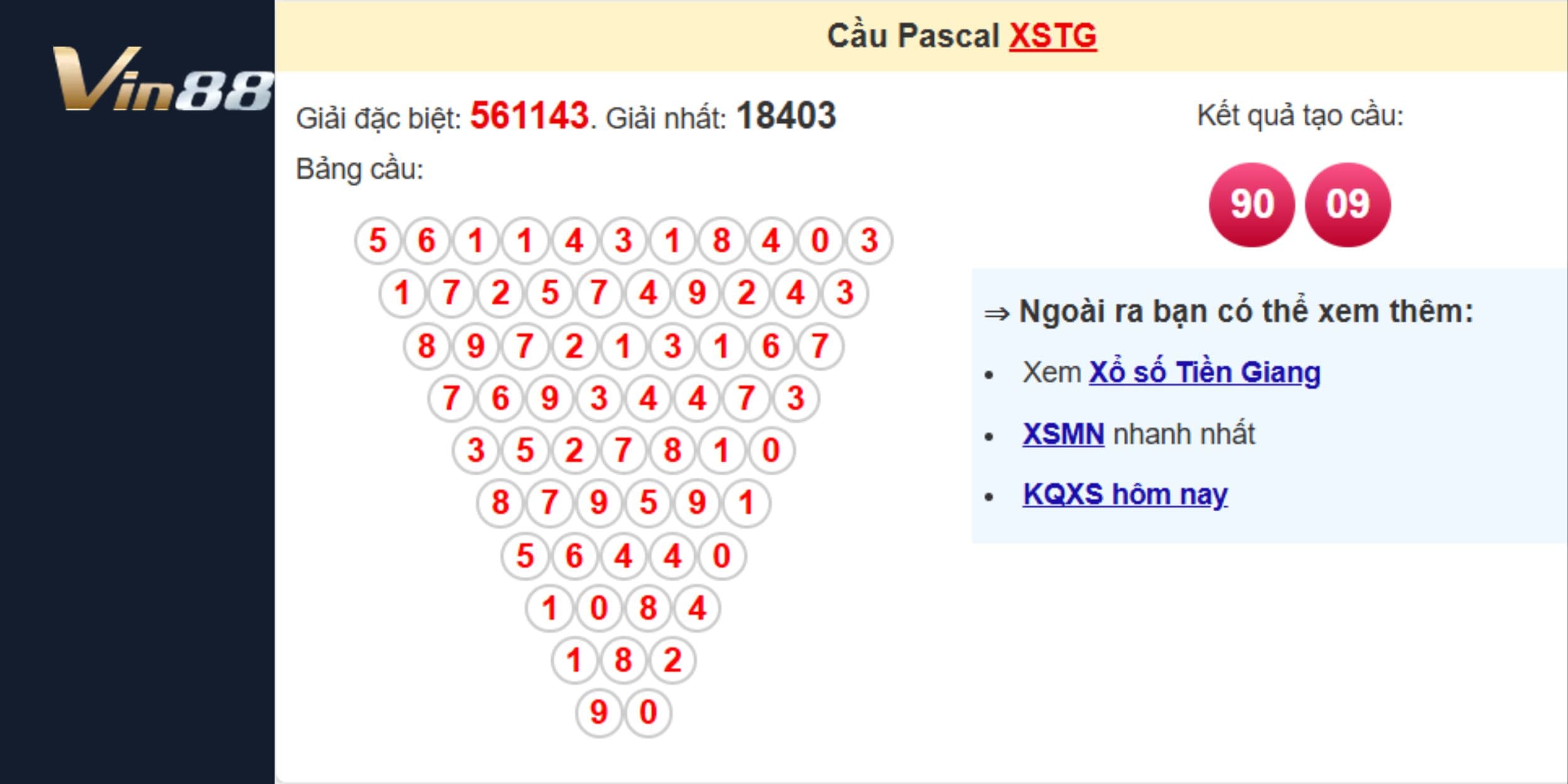 Soi cầu Pascal dự đoán xổ số miền Nam 22/12/2024 đài Tiền Giang