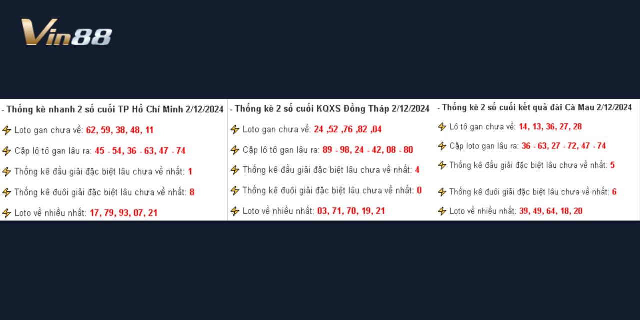 Thống Kê Kết Quả Xổ Số Miền Nam Thứ 2 Ngày 2/12/2024