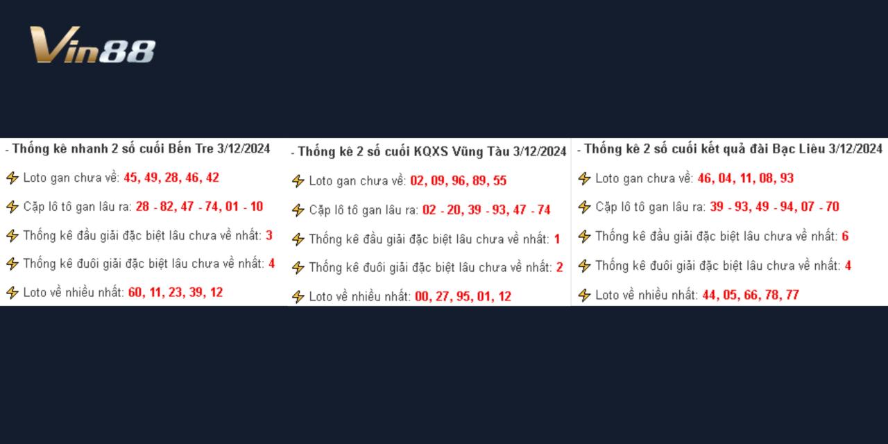 Thống Kê Kết Quả Xổ Số Miền Nam Thứ 3 Ngày 3/12/2024