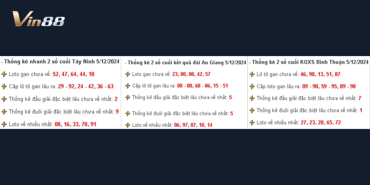 Thống Kê Kết Quả Xổ Số Miền Nam Thứ 5 Ngày 5/12/2024