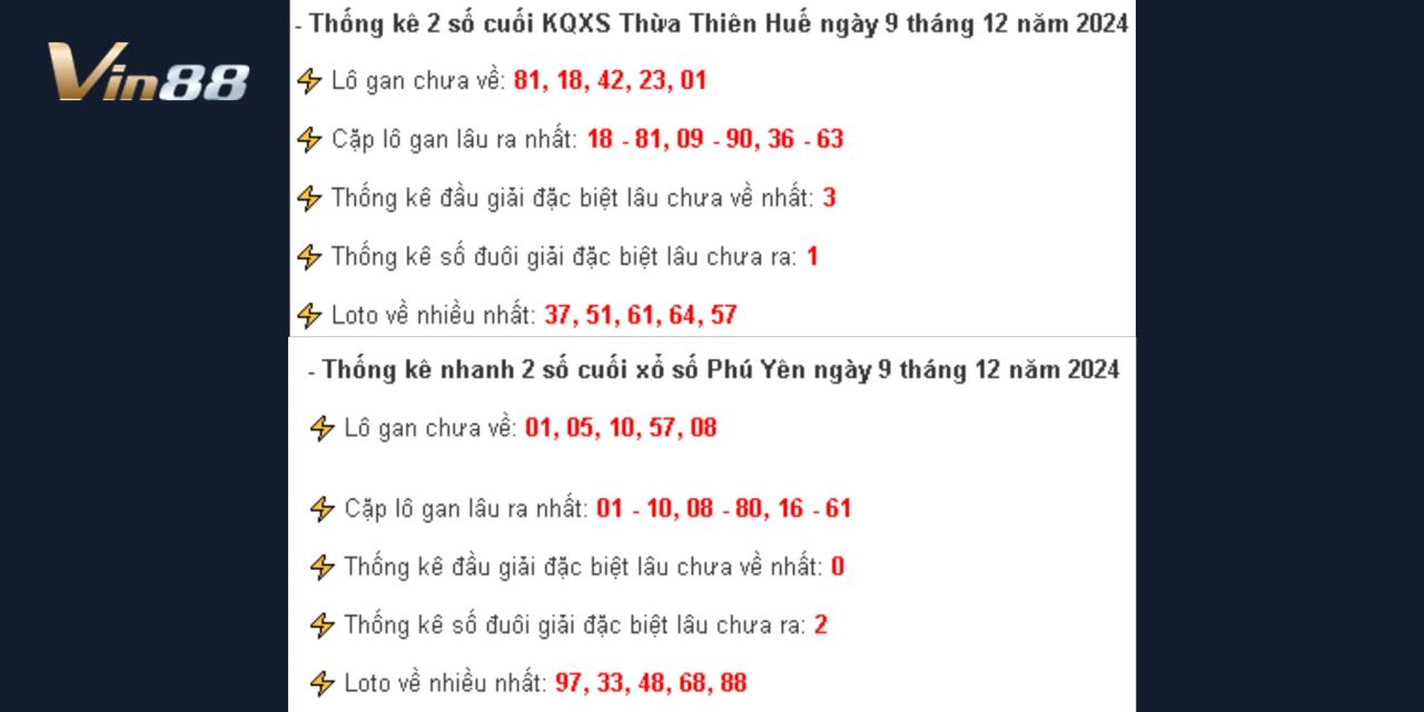 Thống Kê Kết Quả Xổ Số Miền Trung Thứ 2 Ngày 9/12/2024