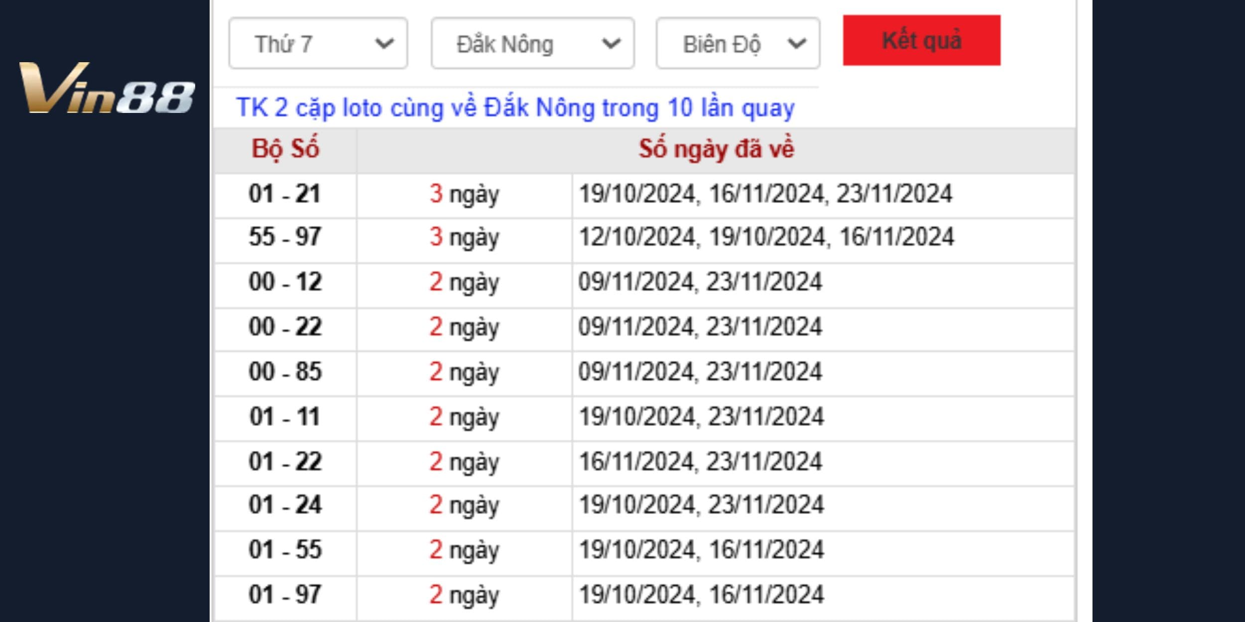 Soi cầu tần xuất loto hay về dự đoán kết quả đài Đà Nẵng ngày 21/12/2024