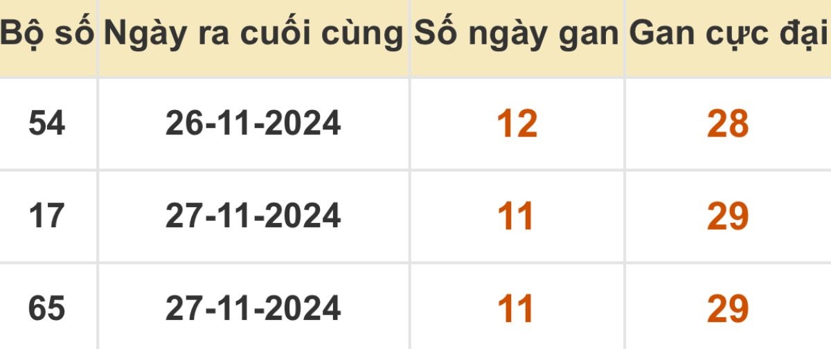 Xem lại kết quả XSMB ngày 08/12/2024