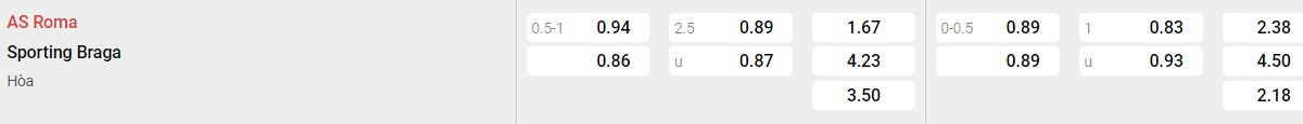 Bảng tỉ lệ kèo AS Roma vs Sporting Braga