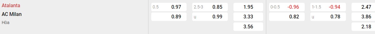 Bảng tỉ lệ kèo Atalanta vs AC Milan