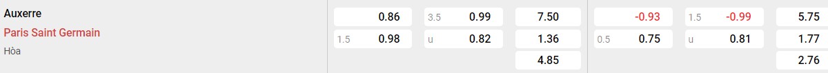 Bảng tỉ lệ kèo Auxerre vs PSG