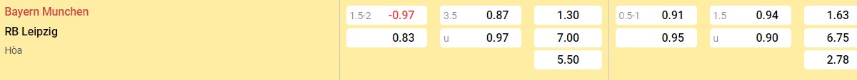 Bảng tỉ lệ kèo Bayern Munich vs Leipzig