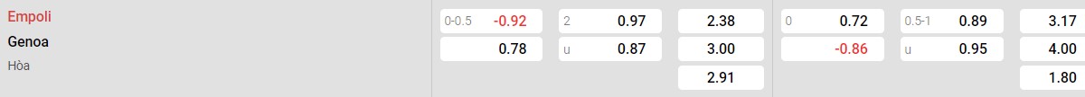 Bảng tỉ lệ kèo Empoli vs Genoa