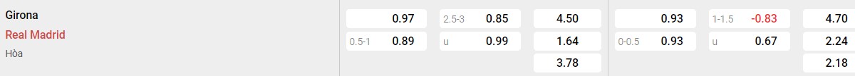 Bảng tỉ lệ kèo Girona vs Real Madrid