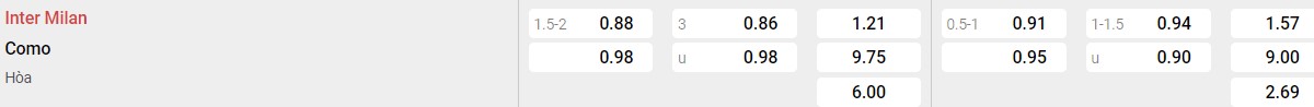 Bảng tỉ lệ kèo Inter Milan vs Como