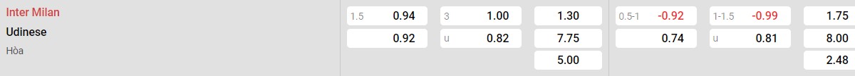 Bảng tỉ lệ kèo Inter Milan vs Udinese