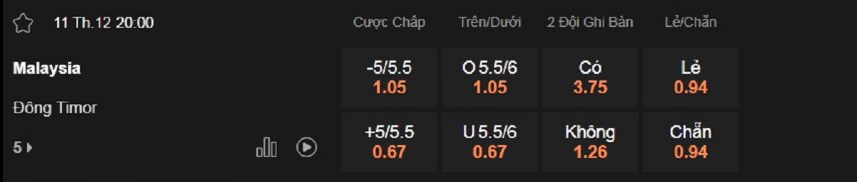 Bảng tỉ lệ kèo Malaysia vs Đông Timor