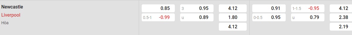 Bảng tỉ lệ kèo Newcastle United vs Liverpool