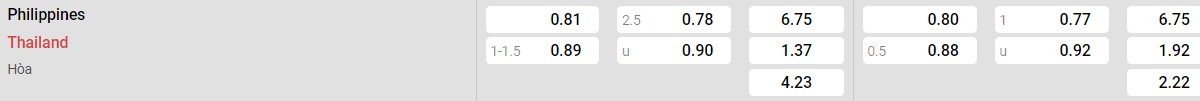 Bảng tỉ lệ kèo Philippines vs Thái Lan