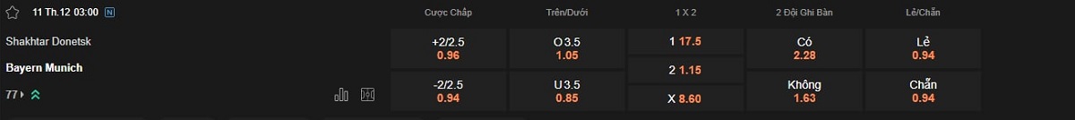 Bảng tỉ lệ kèo Shakhtar Donetsk vs Bayern Munich
