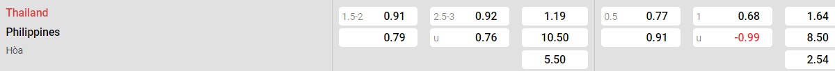 Bảng tỉ lệ kèo Thái Lan vs Philippines